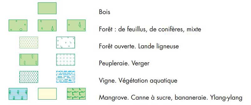 Bien lire une carte IGN et s'orienter en randonnée