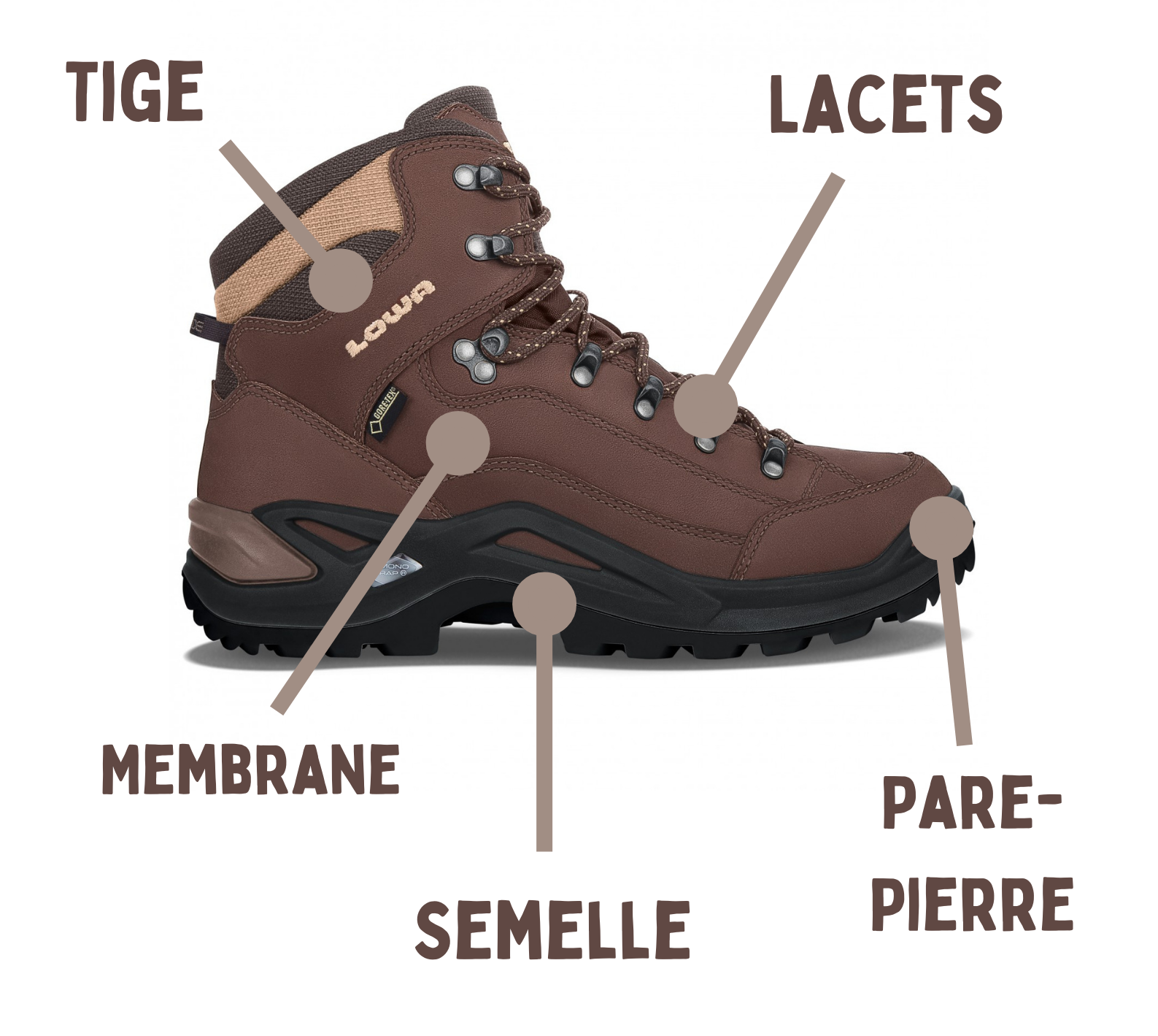 Les meilleures chaussures de randonnée et trekking Toporando