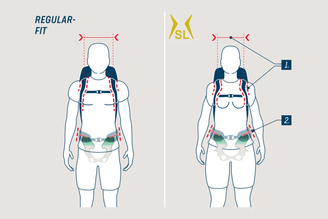 Comment choisir son sac à dos Deuter de randonnée ?