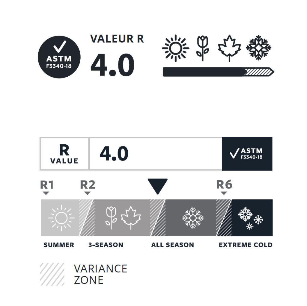 Matelas Sea to Summit Ether Light XR Insulated – Test & Avis (2025)